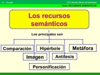 Símiles - Grado 2 - Quizizz