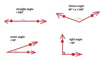 Classifying Angles Flashcards - Quizizz