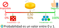 Probabilidade e Combinatória - Série 1 - Questionário