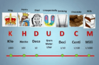 Measurement Flashcards - Quizizz