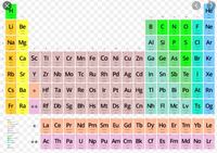 tabla periódica - Grado 3 - Quizizz