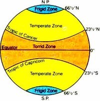 Torrid Zone | Social Studies Quiz - Quizizz