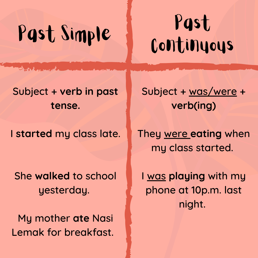 Past Simple And Past Continuous Tense Questions & Answers For Quizzes ...