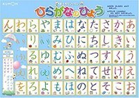 Hiragana - Série 9 - Questionário