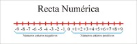 Adição em uma reta numérica - Série 6 - Questionário