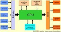 Tarefas de desempenho Flashcards - Questionário