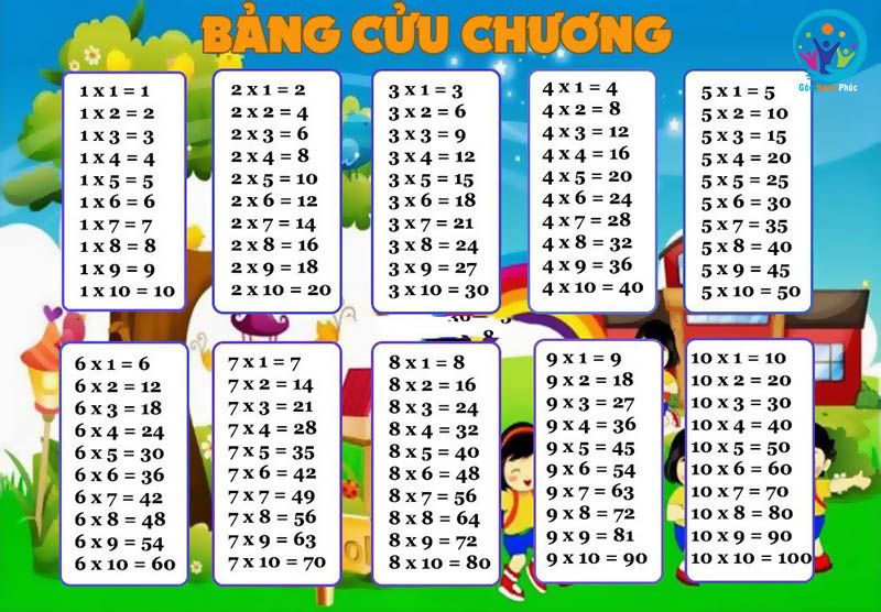 ôn tập bảng nhân chia 2 5