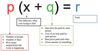 One-Variable Equations - Class 6 - Quizizz