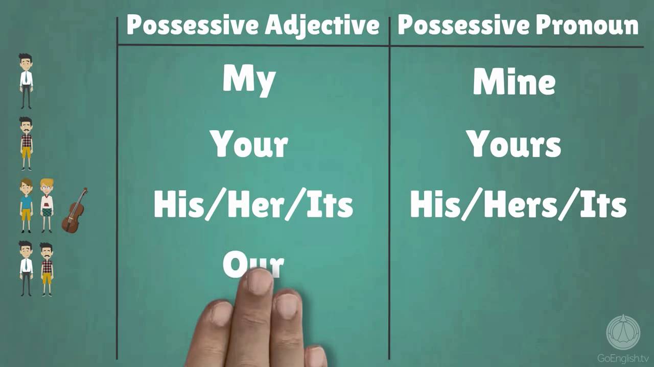 Possessivos plurais Flashcards - Questionário