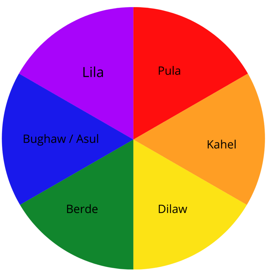 Kahulugan Ng Mga Kulay Sa Color Wheel - vrogue.co