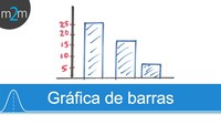 Gráficos de barras em escala - Série 3 - Questionário