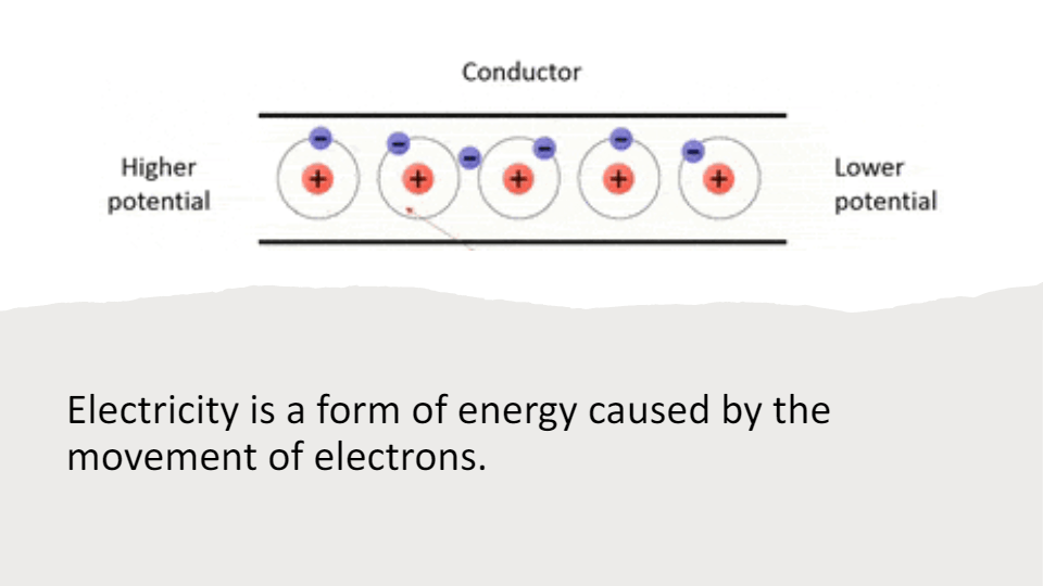 Electricity | Science - Quizizz