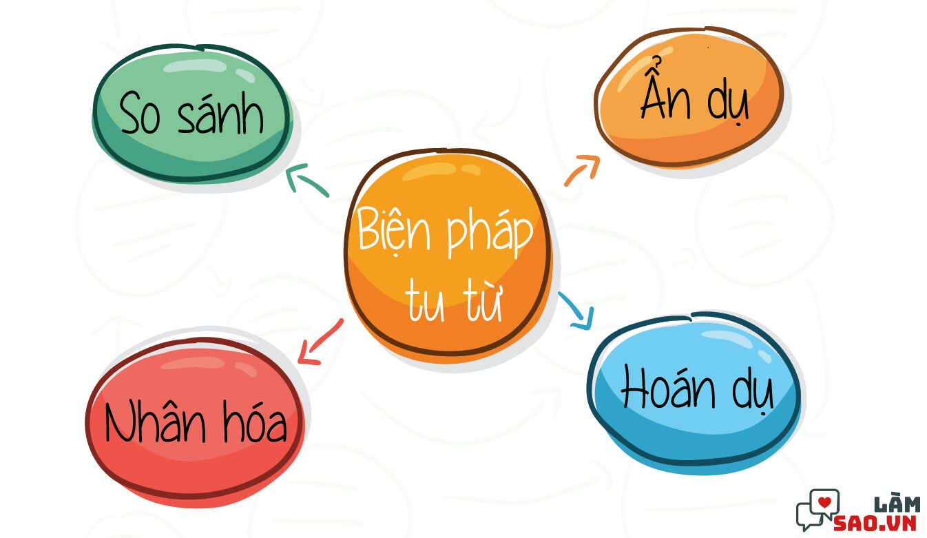 Biện pháp tu từ là gì? Ví dụ về biện pháp tu từ