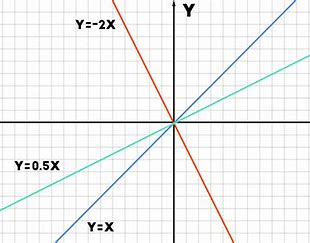 Slope of a Line - Year 1 - Quizizz