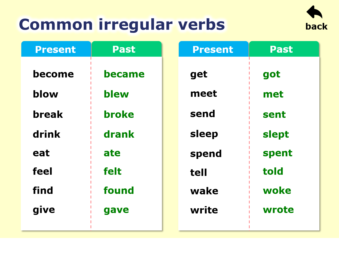 P3 Book 3b Past Tense (regular And Irregular Verbs) Quiz - Quizizz