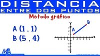 distancia entre dos rectas paralelas - Grado 12 - Quizizz