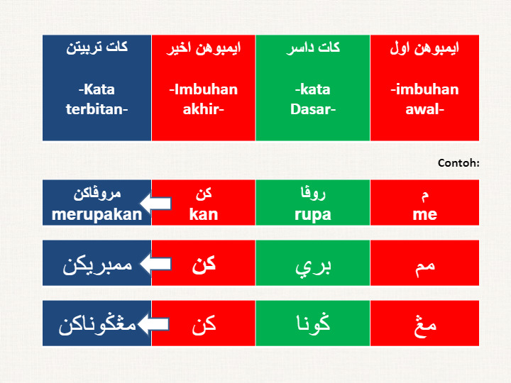 Latihan Jawi Tahun 3 Imbuhan - Imbuhan Jawi Tahun 3 Membalik Buku ...