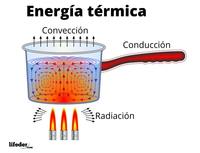 energía cinética rotacional - Grado 6 - Quizizz