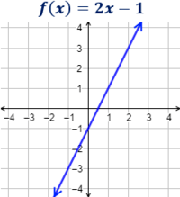 Forma pendiente-intersección - Grado 10 - Quizizz