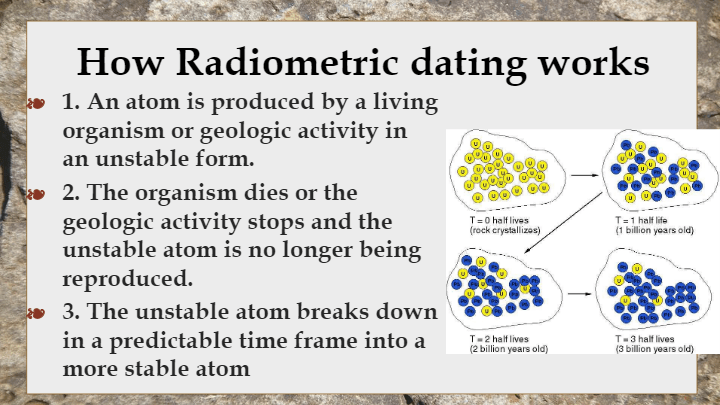 What is radioisotope dating