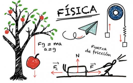 física cuántica - Grado 1 - Quizizz