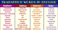 Transition Words - Grade 9 - Quizizz