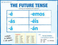 Future Tense Verbs - Year 12 - Quizizz