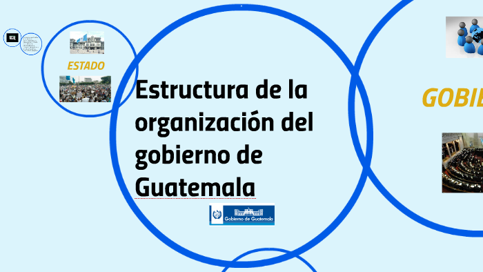 Gobierno estatal Tarjetas didácticas - Quizizz