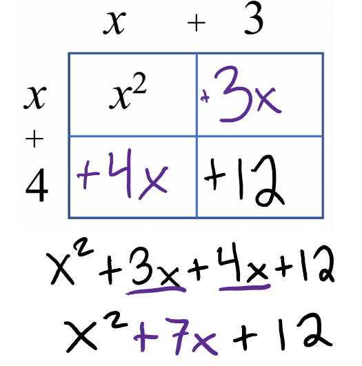 Multiplying Binomials | Mathematics - Quizizz