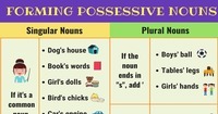Apostrophes in Plural Possessive Nouns - Class 3 - Quizizz