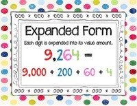 Slope-Intercept Form - Year 4 - Quizizz