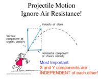 projectile motion - Grade 9 - Quizizz