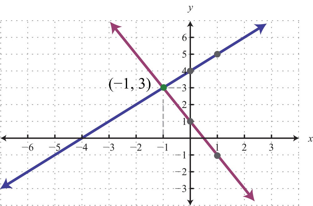 vertical-angles-and-linear-pairs-geometry-quizizz