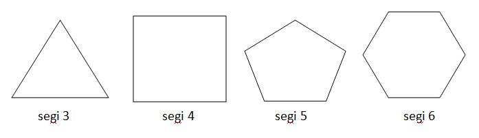 sifat-sifat persegi dan persegi panjang - Kelas 3 - Kuis
