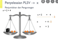 Persamaan Satu Variabel - Kelas 7 - Kuis