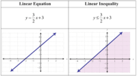 two variable inequalities - Class 10 - Quizizz