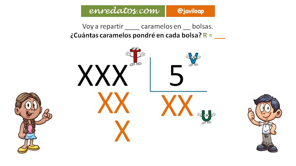 Divisão com divisores de dois dígitos - Série 6 - Questionário