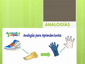 Analogias Flashcards - Questionário