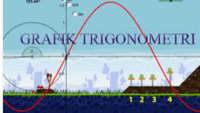 grafik fungsi sinus - Kelas 10 - Kuis