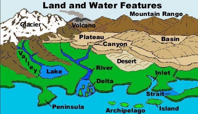 Landforms and Bodies of Water