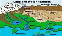 movements of ocean water - Grade 3 - Quizizz