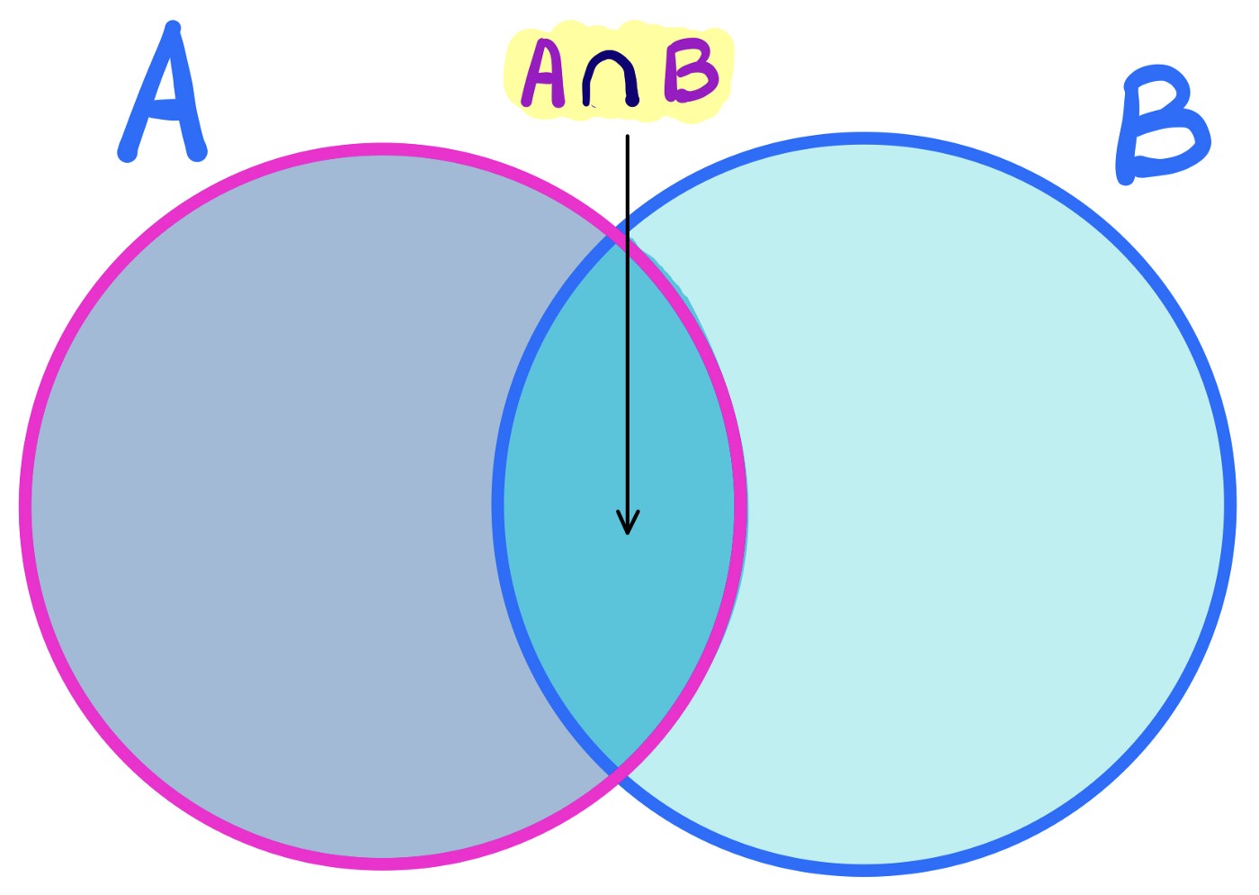 binomial theorem Flashcards - Quizizz