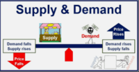 supply and demand - Class 5 - Quizizz