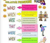 Relative Pronouns - Grade 5 - Quizizz