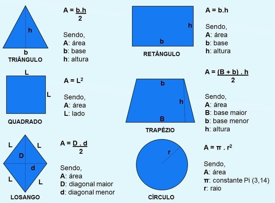 Nome do jogo: Eu sei! Perguntas de áreas das figuras planas.