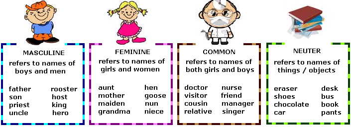 nouns-gender-2-masculine-feminine-common-neuter-quizizz