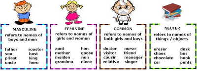 Nouns Gender 2 Masculine Feminine Common Neuter Quizizz