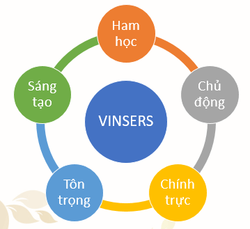 Đưa ra dự đoán - Lớp 3 - Quizizz