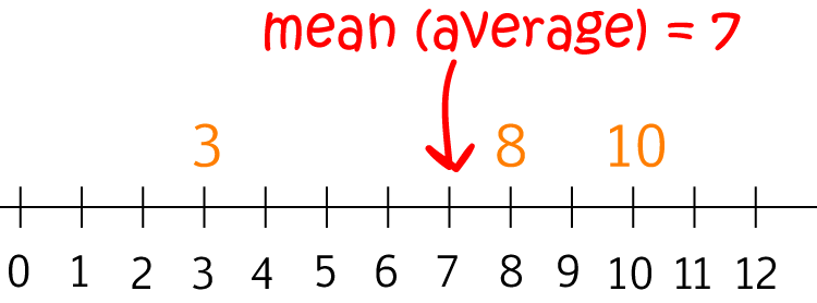 Understanding Mean problems & answers for quizzes and worksheets - Quizizz