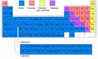 budowa elektronowa atomów - Klasa 7 - Quiz